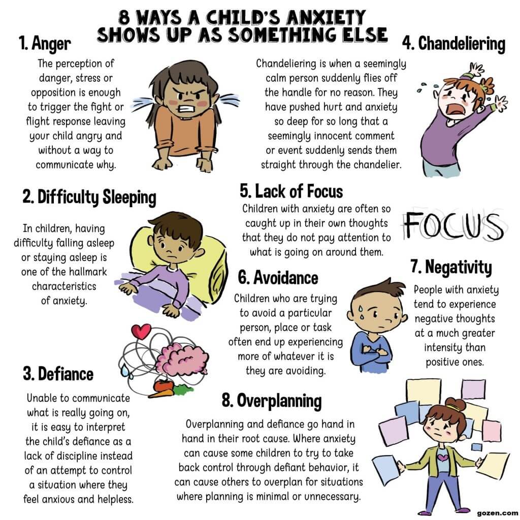 8 Ways a Child's Anxiety Shows up as something else